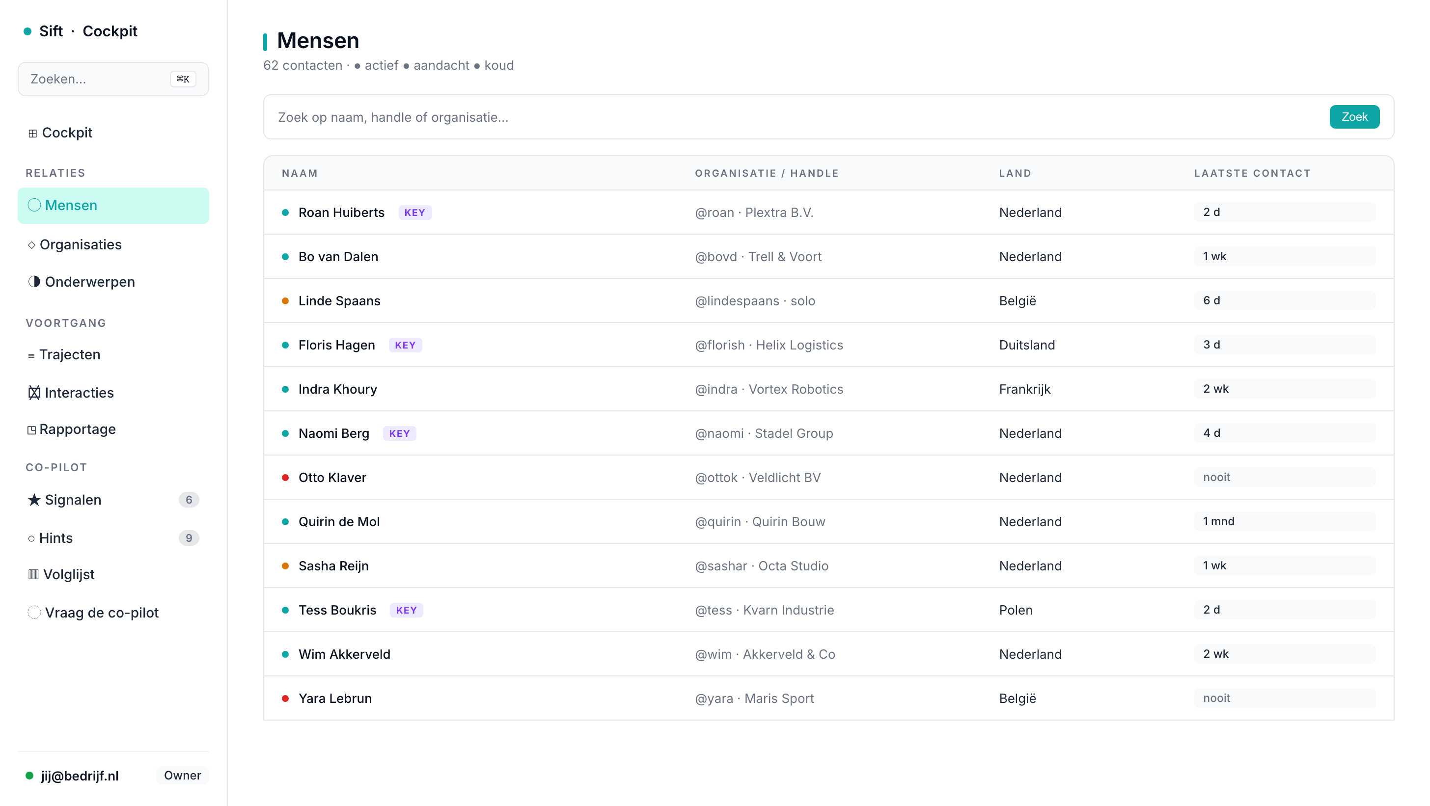 Contacten — overzicht met namen, handles, landen, VIP-tags en laatste contact