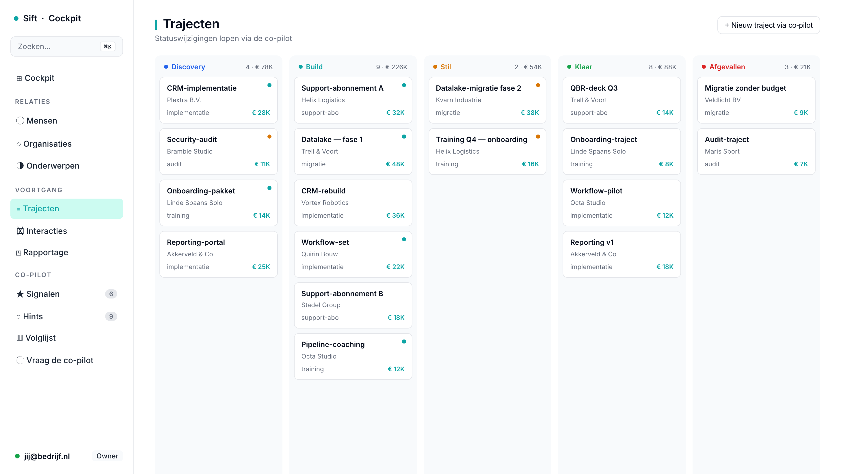 Deal-pipeline — kanban met Prospect, Active, Paused en Closed met bedragen per kaart